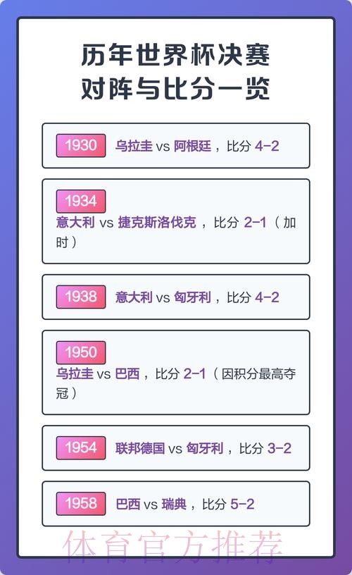 历届世界杯比分统计大全